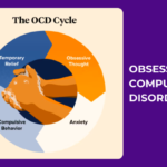 Obsessive-Compulsive Disorder